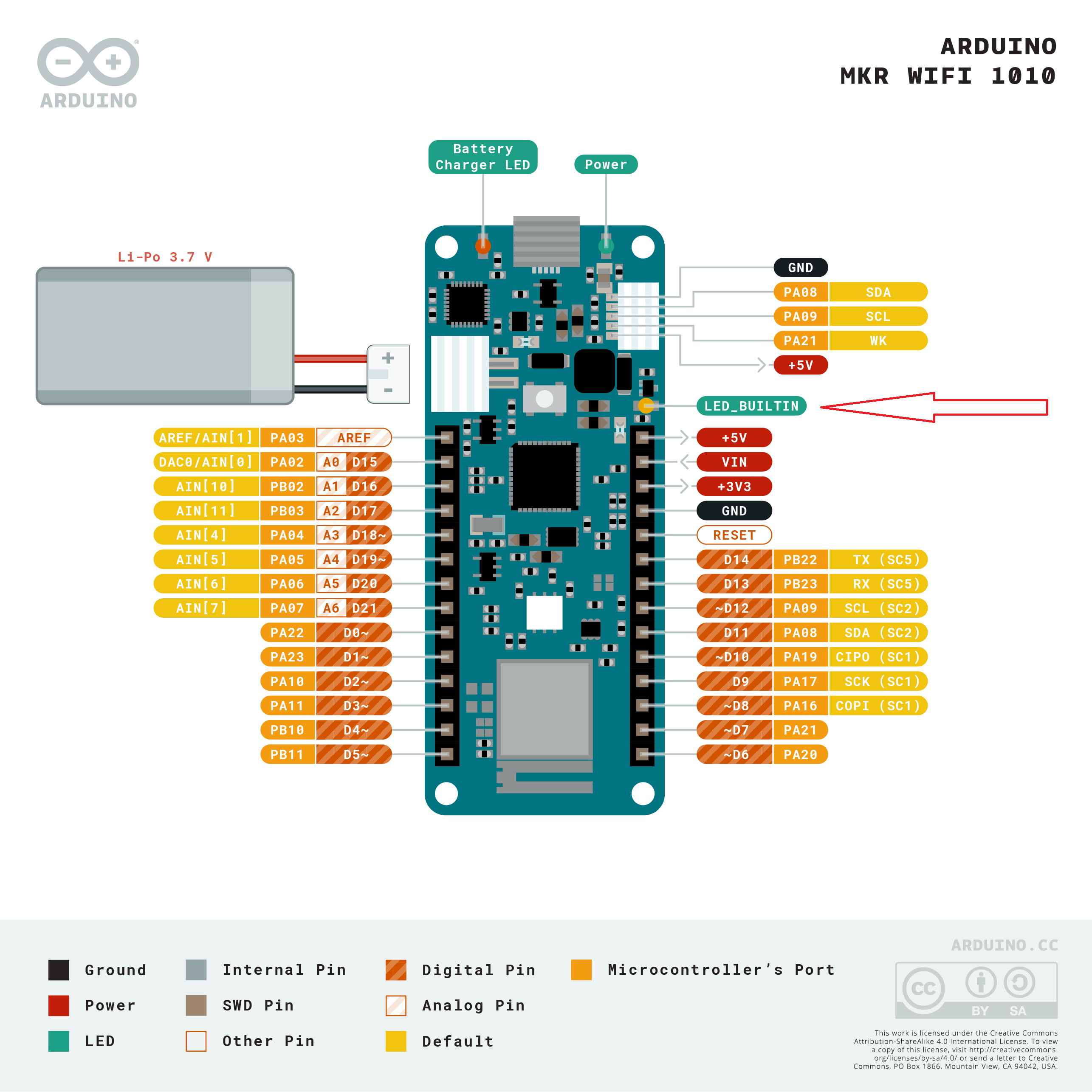 LED_BUILTIN