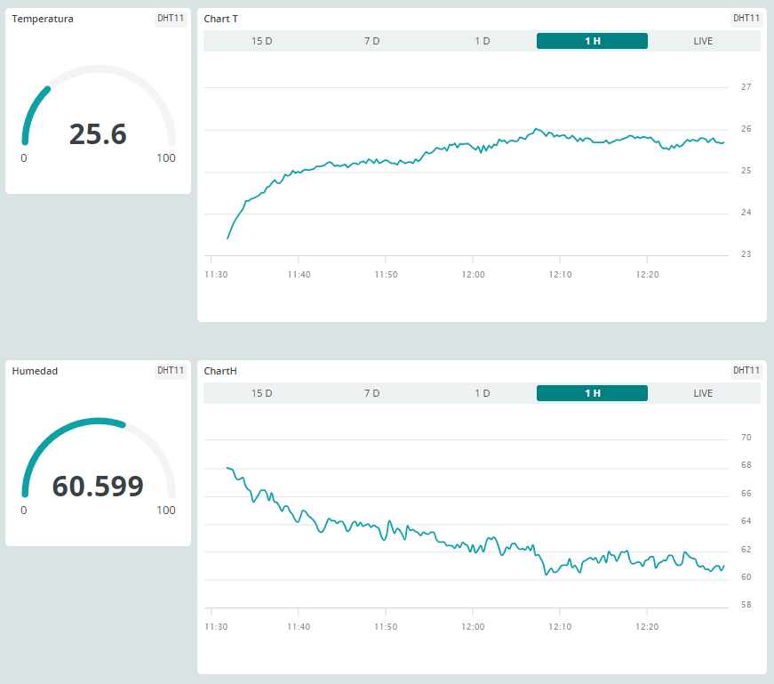 Dashboard-aren azken emaitza