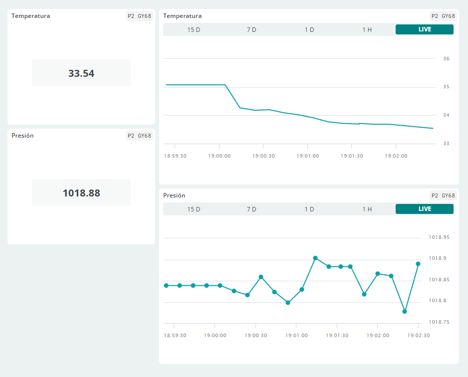 Arduino CLOUD plataformaren dashboarda, GY-68 sentsorearentzat