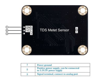 TDS sentsore pinak