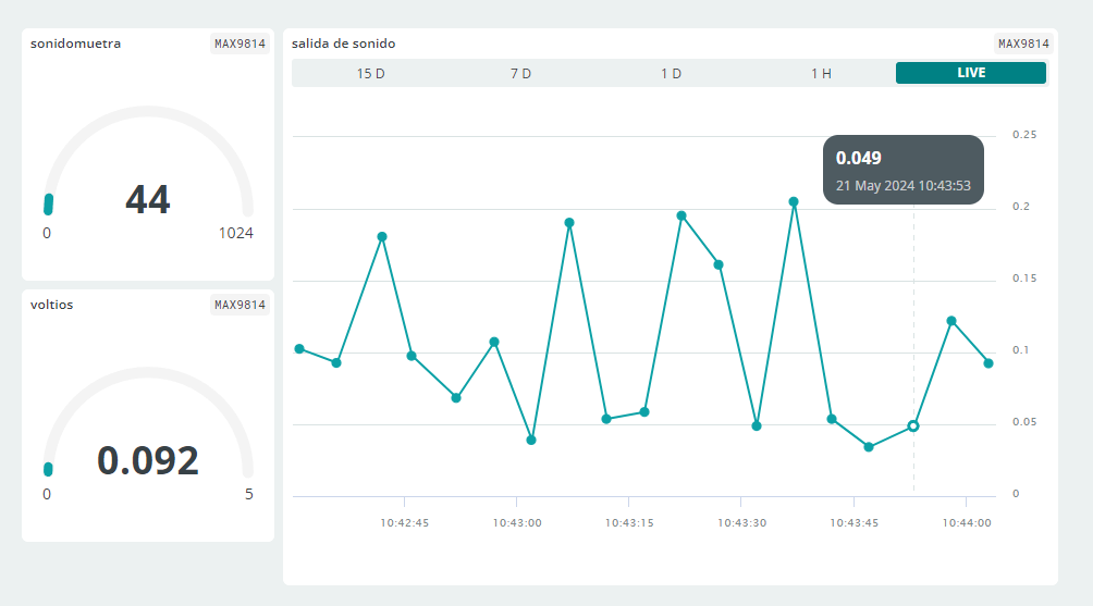 Arduino CLOUD plataformaren dashboarda, MAX9814 sentsorearentzat