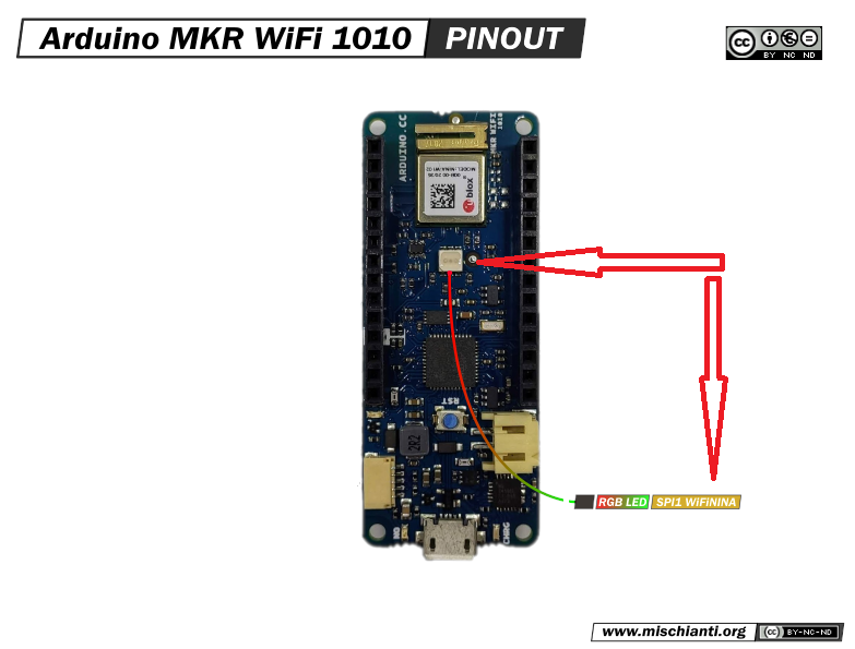 LED RGB Arduinon MKR Wifi 1010